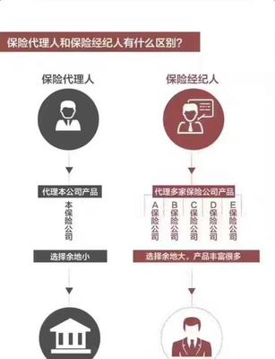 保險業的“鄙視鏈”，看完扎心了