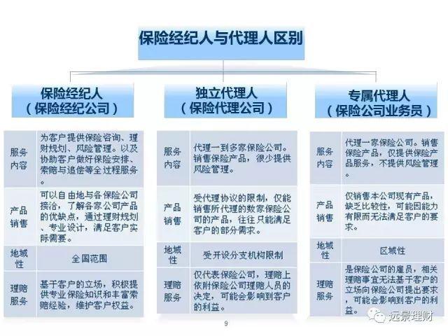 基于投保人利益資格 保險代理人與保險經紀人在汽車出租領域的差異