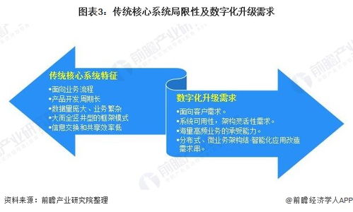 保險代理人飯碗不保？解析2021年中國保險科技現狀與汽車出租趨勢